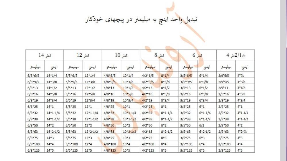 شرکت صنعت سازان آروند پارس، تولید و فروش پیچ و مهره در تهران